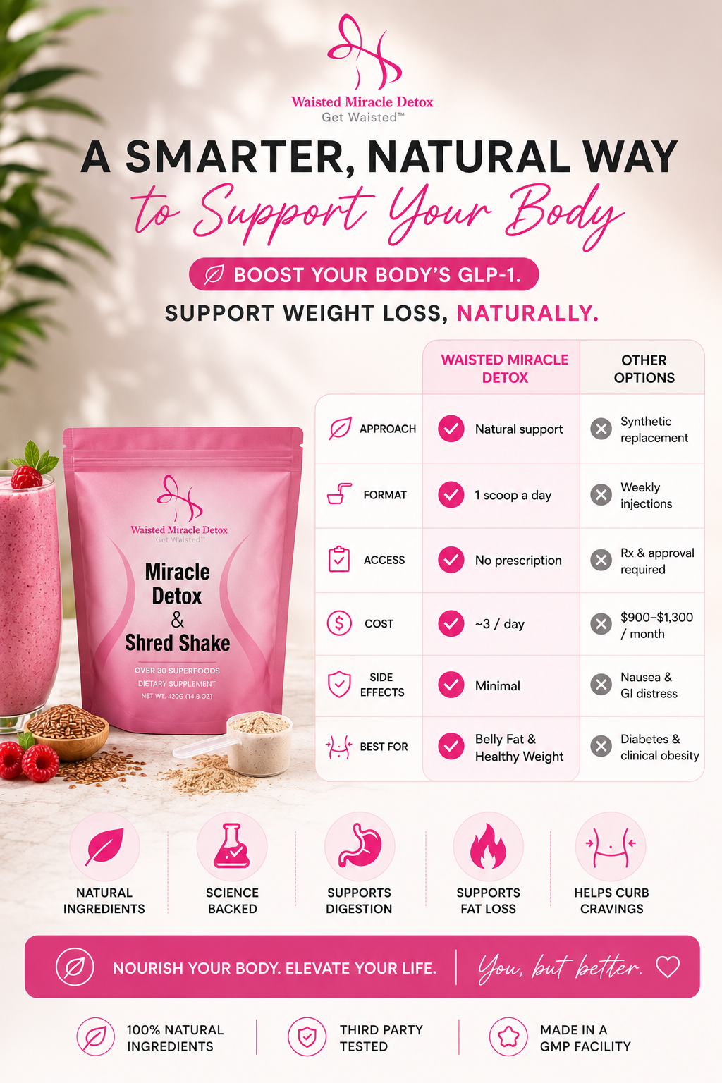Lose belly fat beat bloating & feel in control again with Waisted Miracle Detox & Shred Shake Powder.