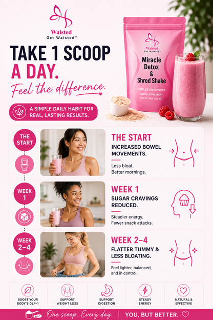 Lose belly fat beat bloating & feel in control again with Waisted Miracle Detox & Shred Shake Powder benefits.